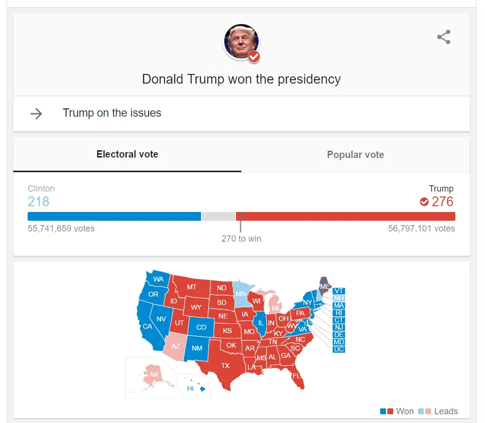 trumpwon