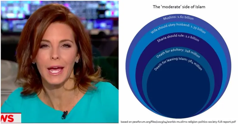 Sick: Mainstream Media Is More Concerned With ‘Islamophobia’ Than 8 Dead Americans